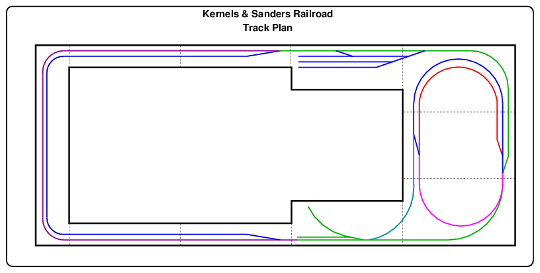 Kernels and Sanders Layout